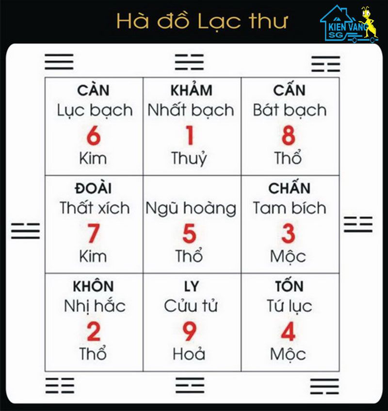 cách xem hướng nhà hợp tuổi